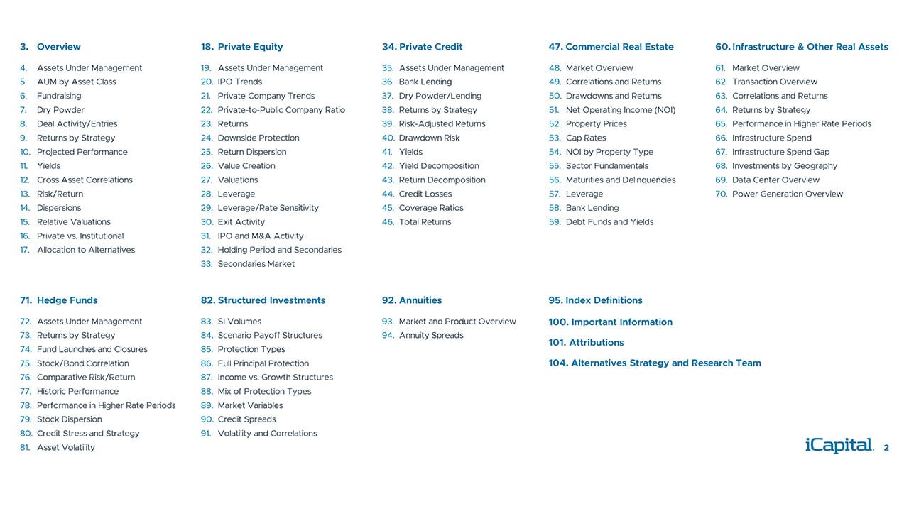 iCapital - Alternatives Decoded Q4 2024 - Final-2