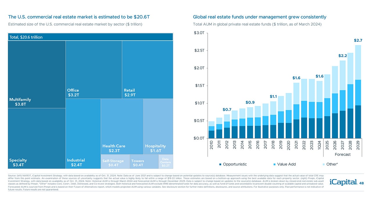 iCapital - Alternatives Decoded Q4 2024 - Final-48