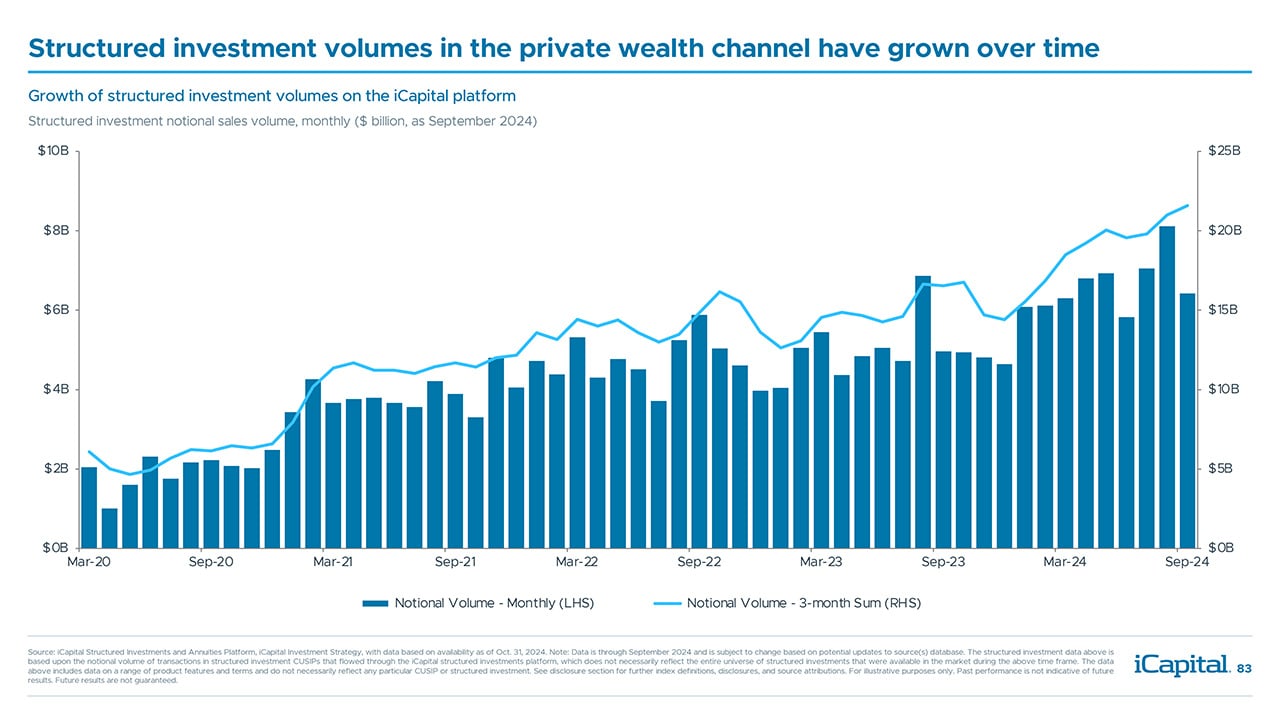 iCapital - Alternatives Decoded Q4 2024-83 Structured Investments