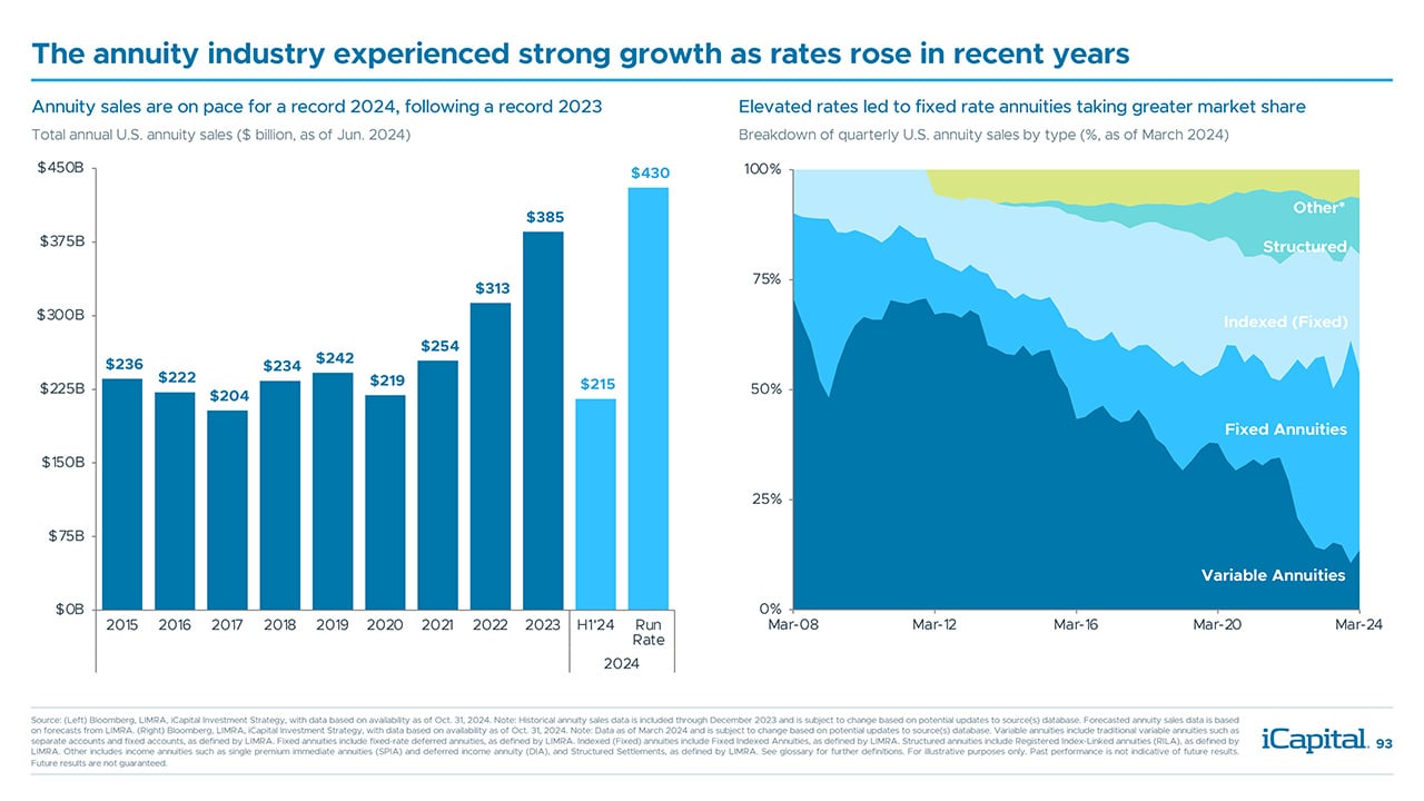 iCapital - Alternatives Decoded Q4 2024-93 Annuities