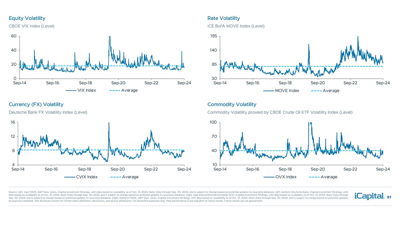 iCapital - Alternatives Decoded Q4 2024-Hedge Funds 10