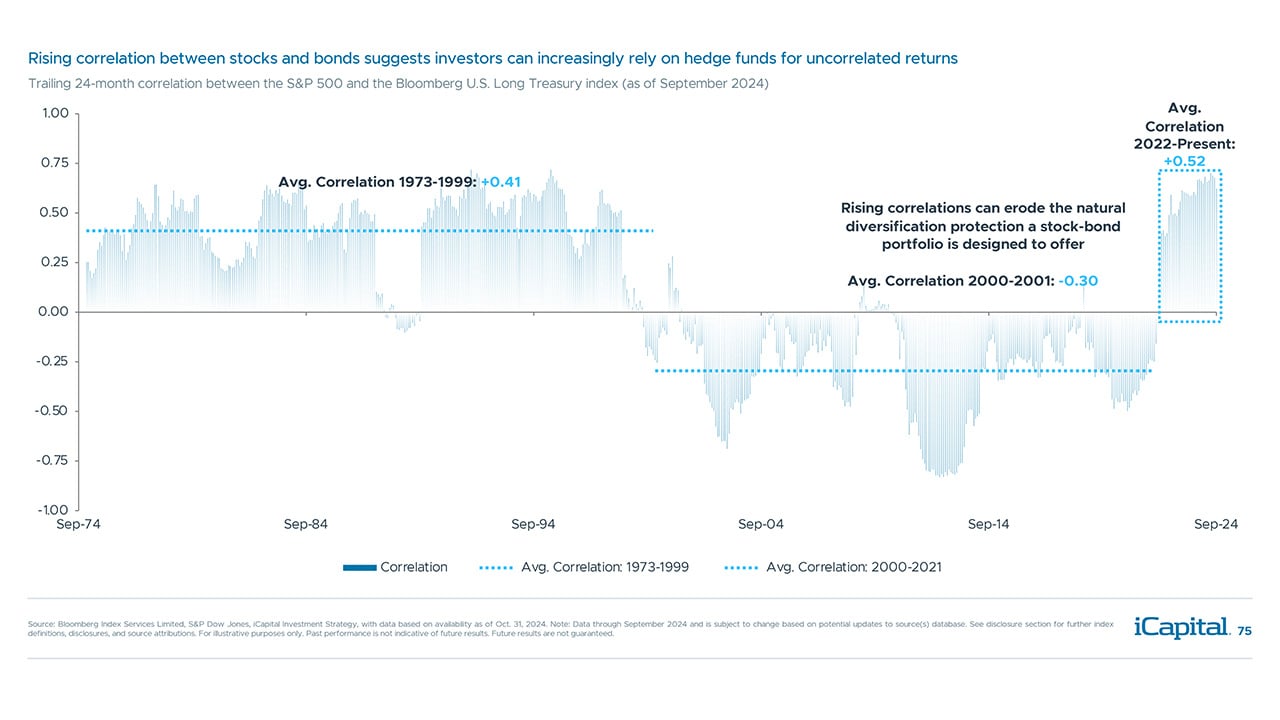 iCapital - Alternatives Decoded Q4 2024-Hedge Funds 4