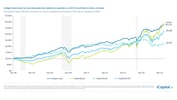 iCapital - Alternatives Decoded Q4 2024-Hedge Funds 6