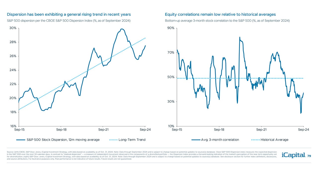 iCapital - Alternatives Decoded Q4 2024-Hedge Funds 8