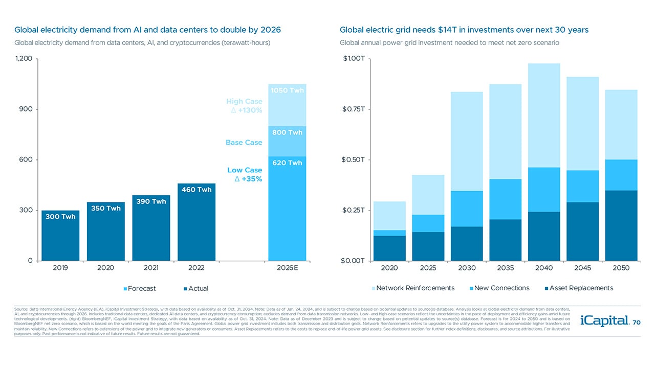 iCapital - Alternatives Decoded Q4 2024-Infrastructure 10