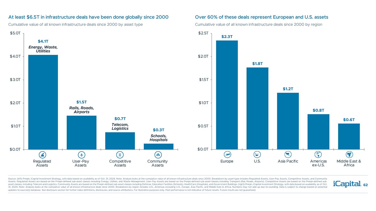 iCapital - Alternatives Decoded Q4 2024-Infrastructure 2