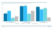 iCapital - Alternatives Decoded Q4 2024-Infrastructure 5