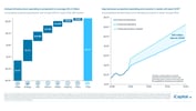 iCapital - Alternatives Decoded Q4 2024-Infrastructure 6