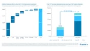 iCapital - Alternatives Decoded Q4 2024-Infrastructure 8