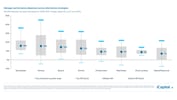 iCapital - Alternatives Decoded Q4 2024-Overview 11