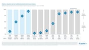 iCapital - Alternatives Decoded Q4 2024-Overview 12