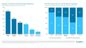 iCapital - Alternatives Decoded Q4 2024-Overview 14