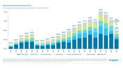 iCapital - Alternatives Decoded Q4 2024-Overview 3