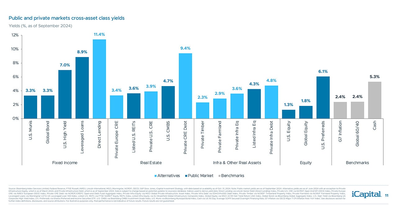 iCapital - Alternatives Decoded Q4 2024-Overview 8