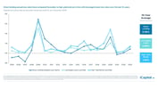 iCapital - Alternatives Decoded Q4 2024-Private Credit 10