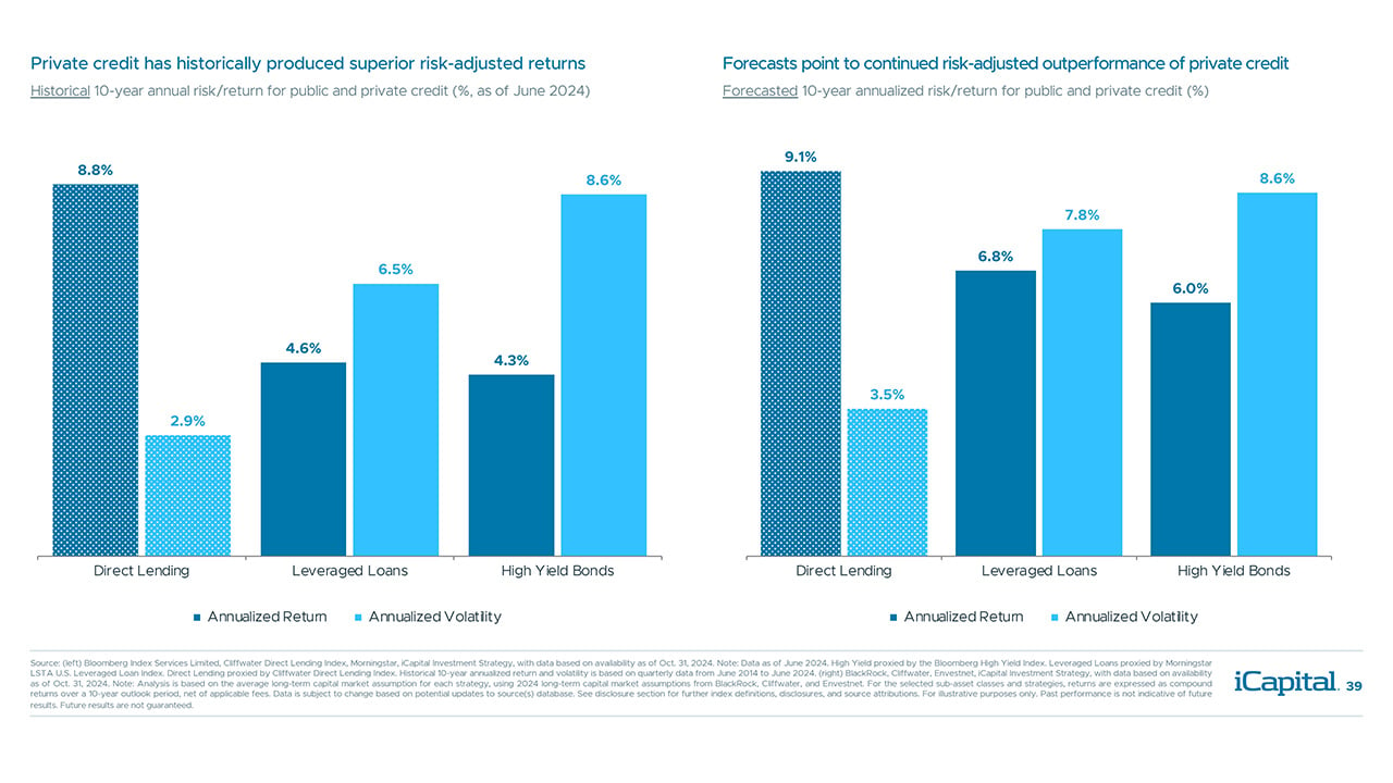 iCapital - Alternatives Decoded Q4 2024-Private Credit 5