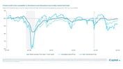 iCapital - Alternatives Decoded Q4 2024-Private Credit 6