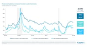 iCapital - Alternatives Decoded Q4 2024-Private Credit 7