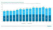 iCapital - Alternatives Decoded Q4 2024-Private Equity 10