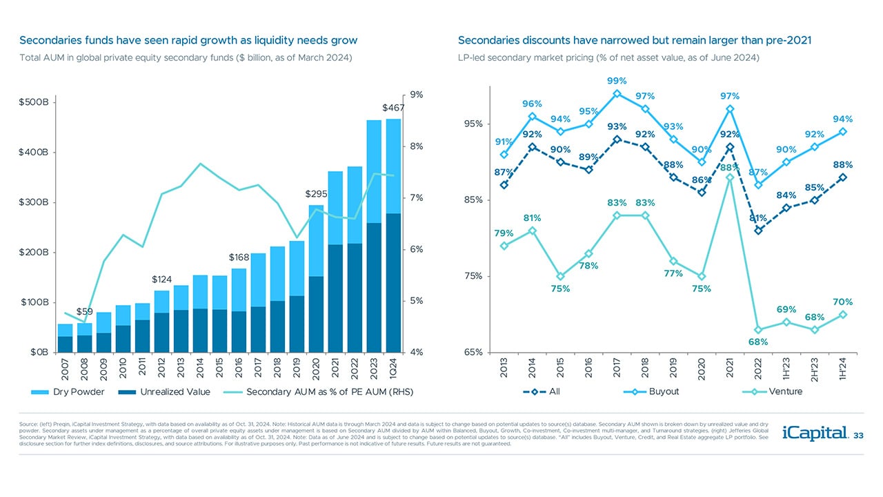 iCapital - Alternatives Decoded Q4 2024-Private Equity 15