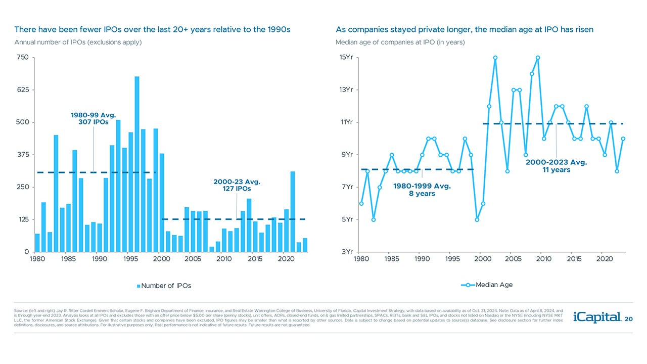 iCapital - Alternatives Decoded Q4 2024-Private Equity 2