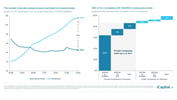 iCapital - Alternatives Decoded Q4 2024-Private Equity 3