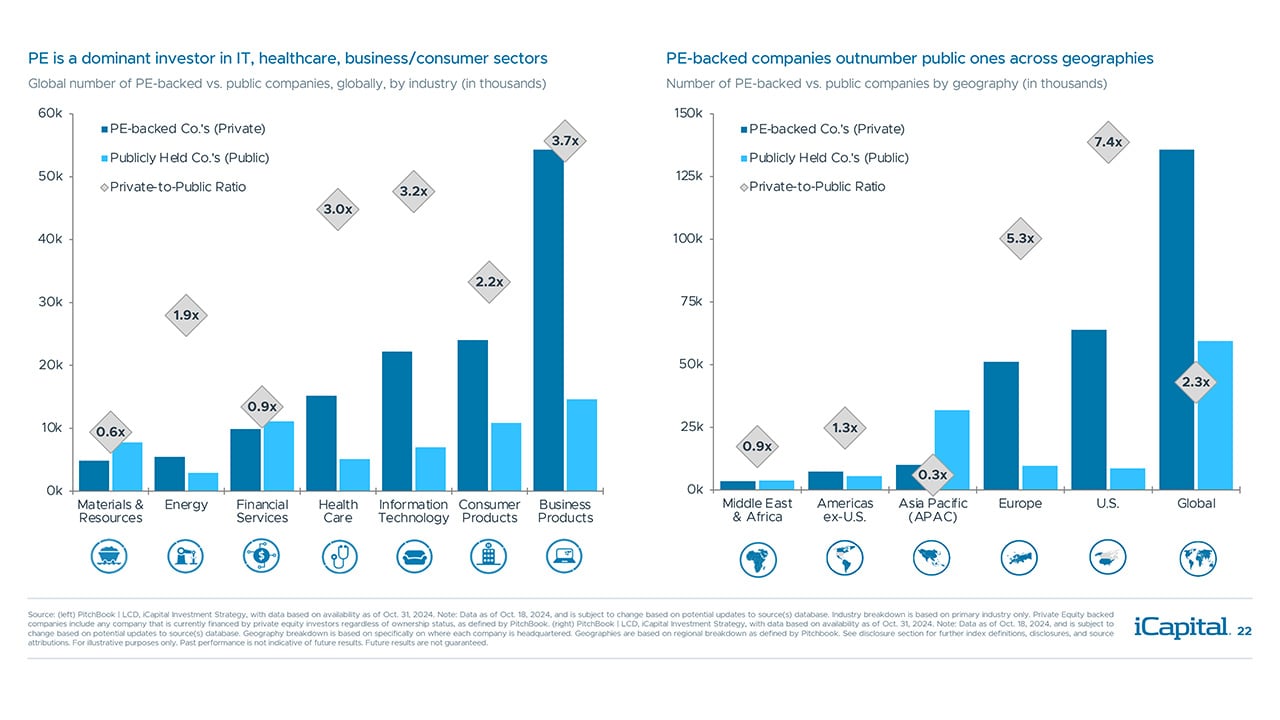 iCapital - Alternatives Decoded Q4 2024-Private Equity 4