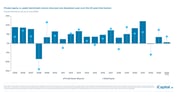 iCapital - Alternatives Decoded Q4 2024-Private Equity 6