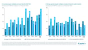 iCapital - Alternatives Decoded Q4 2024-Private Equity 9