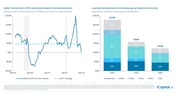 iCapital - Alternatives Decoded Q4 2024-Real Estate 11