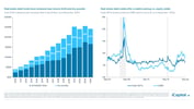 iCapital - Alternatives Decoded Q4 2024-Real Estate 12