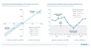 iCapital - Alternatives Decoded Q4 2024-Structured Investments 2