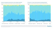 iCapital - Alternatives Decoded Q4 2024-Structured Investments 6