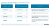 iCapital - Alternatives Decoded Q4 2024-Structured Investments 7