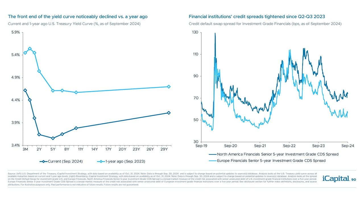 iCapital - Alternatives Decoded Q4 2024-Structured Investments 8