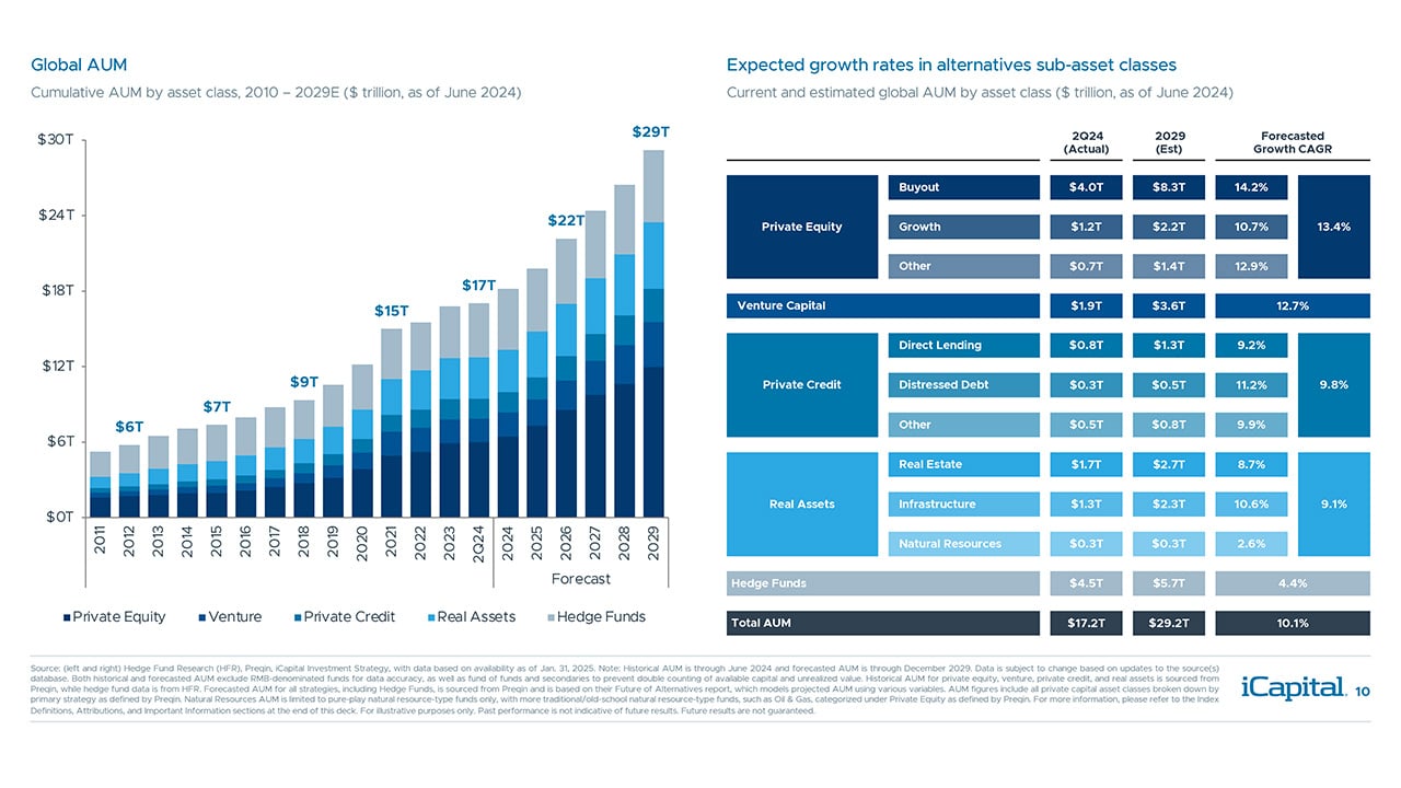 iCapital-Alternatives-Decoded-Q1-2025-FOF-Final-10