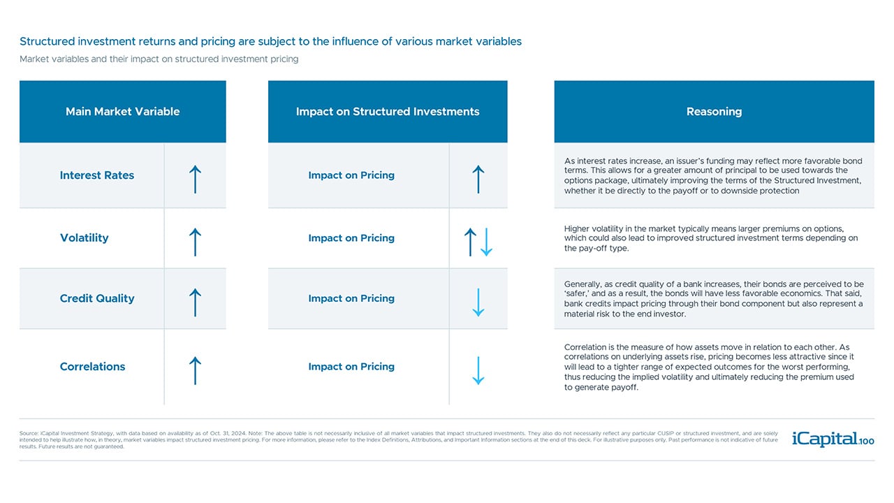 iCapital-Alternatives-Decoded-Q1-2025-FOF-Final-100