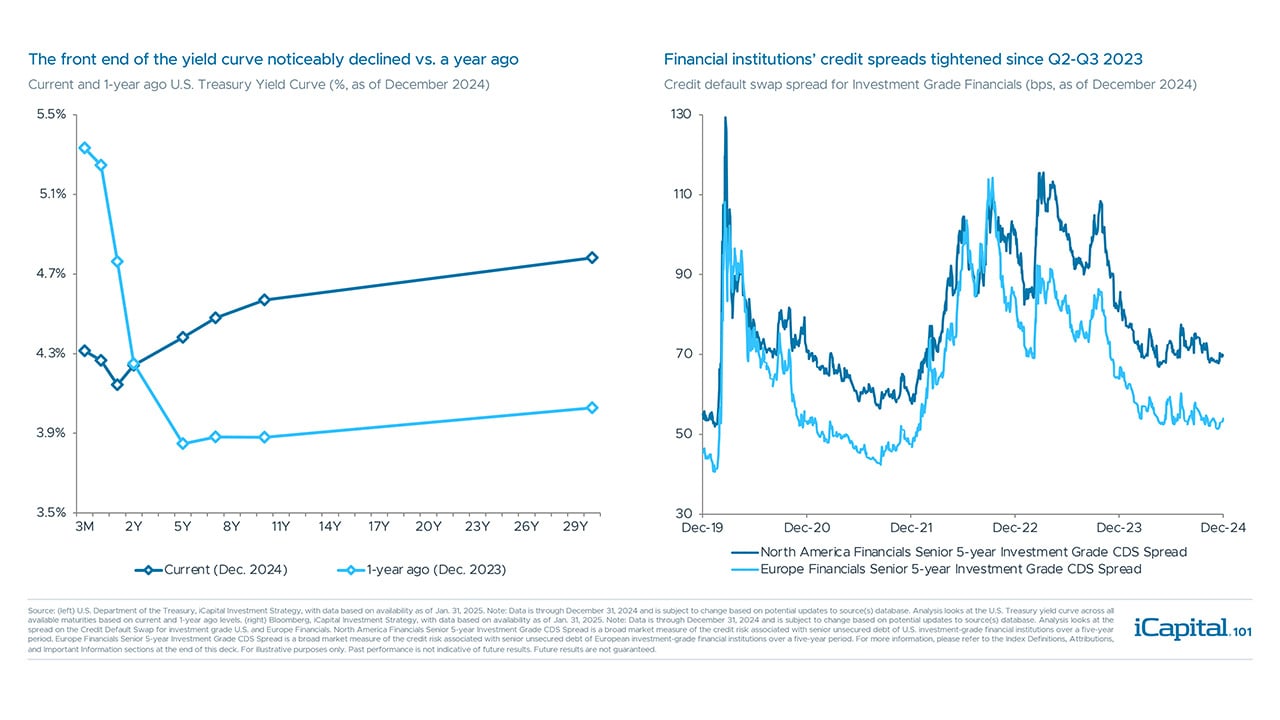 iCapital-Alternatives-Decoded-Q1-2025-FOF-Final-101