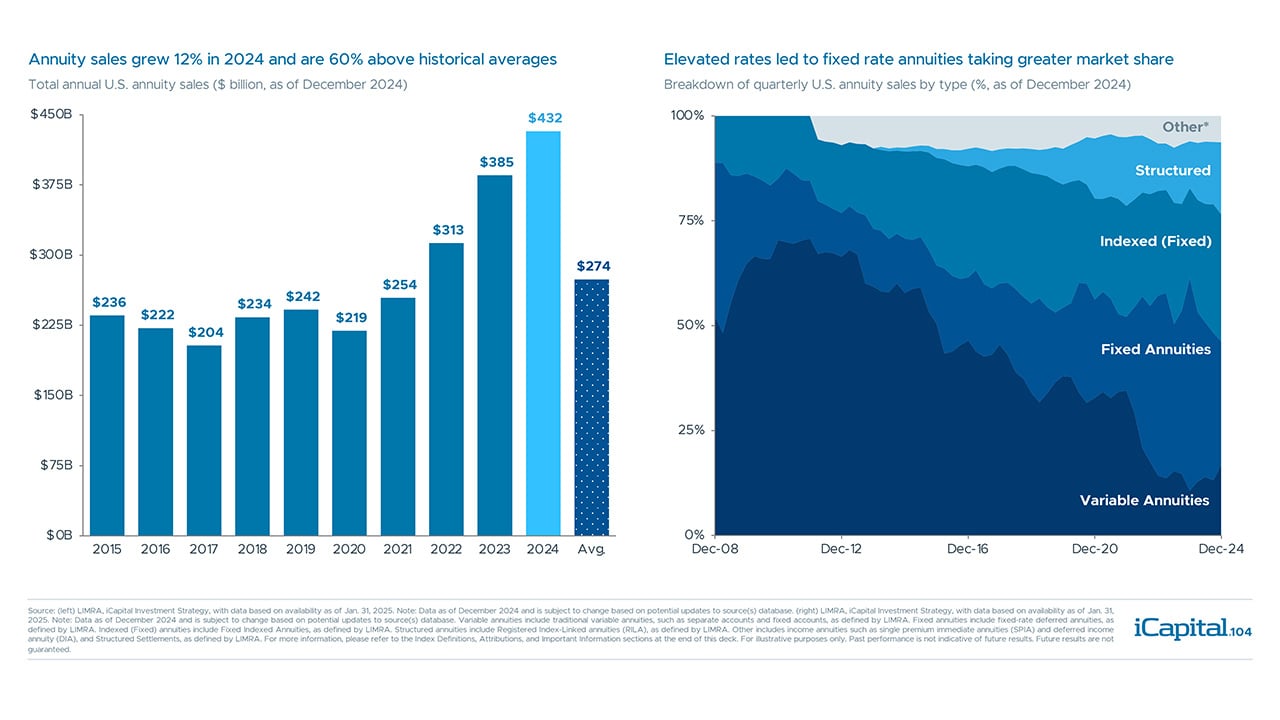 iCapital-Alternatives-Decoded-Q1-2025-FOF-Final-104