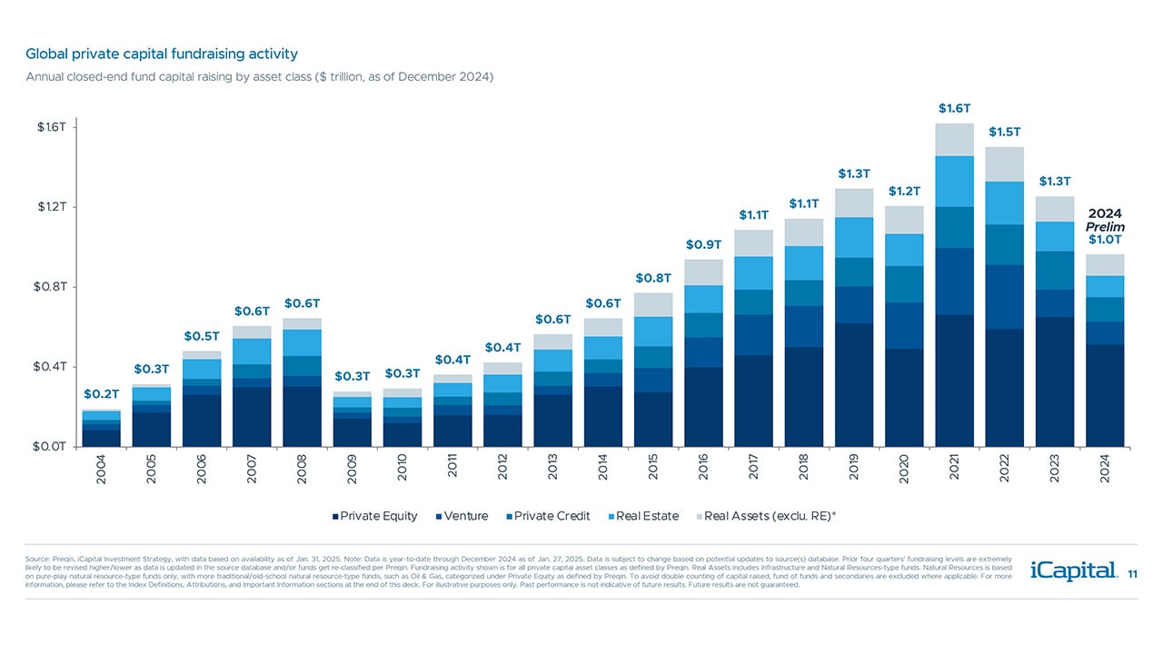 iCapital-Alternatives-Decoded-Q1-2025-FOF-Final-11