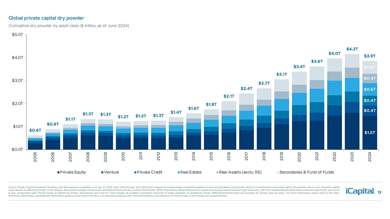 iCapital-Alternatives-Decoded-Q1-2025-FOF-Final-12