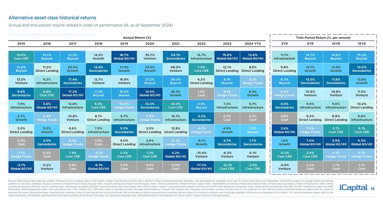 iCapital-Alternatives-Decoded-Q1-2025-FOF-Final-14