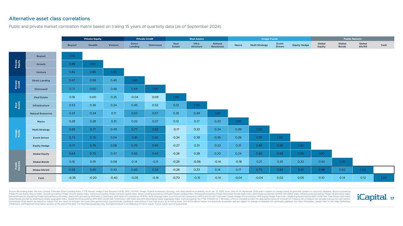 iCapital-Alternatives-Decoded-Q1-2025-FOF-Final-17