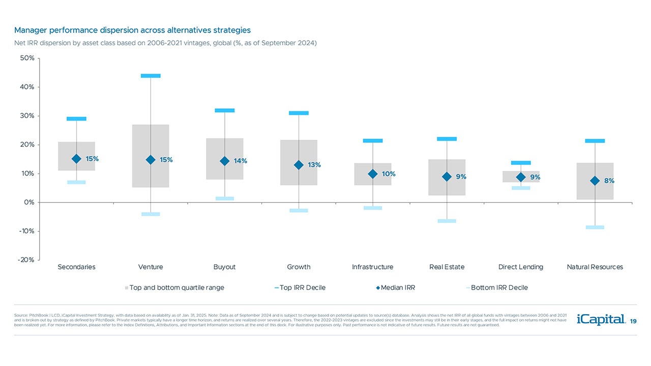 iCapital-Alternatives-Decoded-Q1-2025-FOF-Final-19