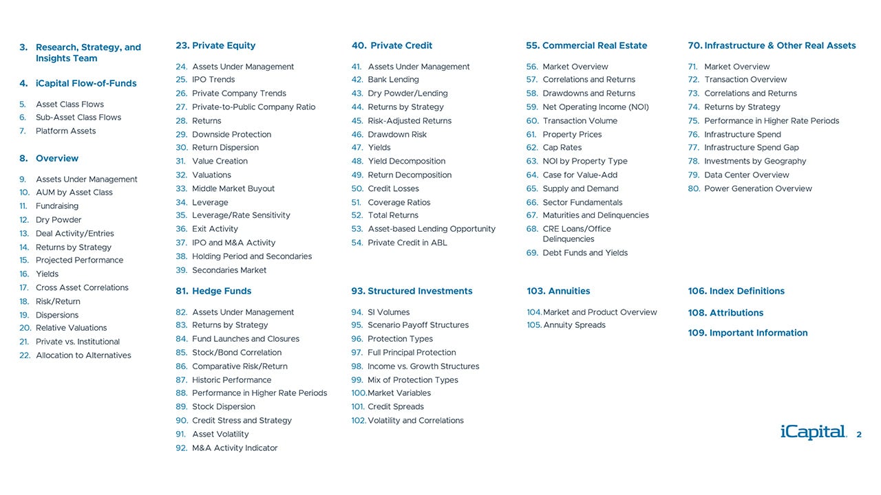 iCapital-Alternatives-Decoded-Q1-2025-FOF-Final-2