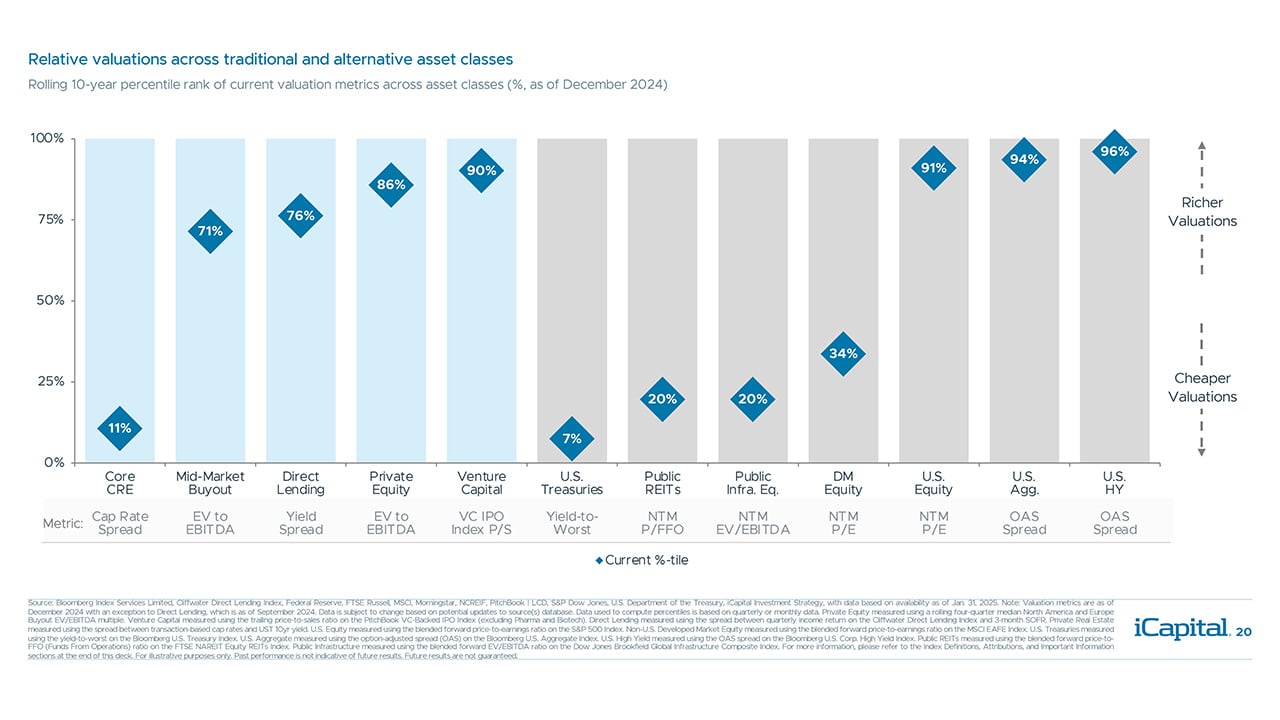 iCapital-Alternatives-Decoded-Q1-2025-FOF-Final-20