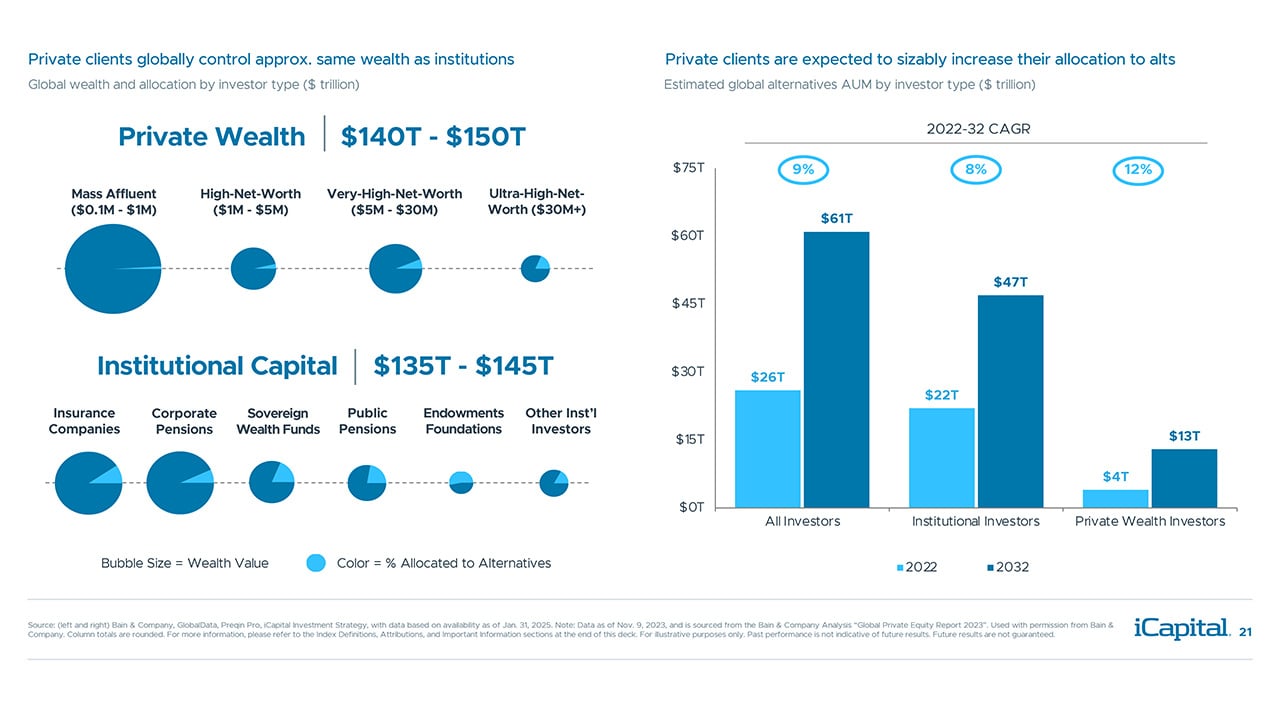 iCapital-Alternatives-Decoded-Q1-2025-FOF-Final-21