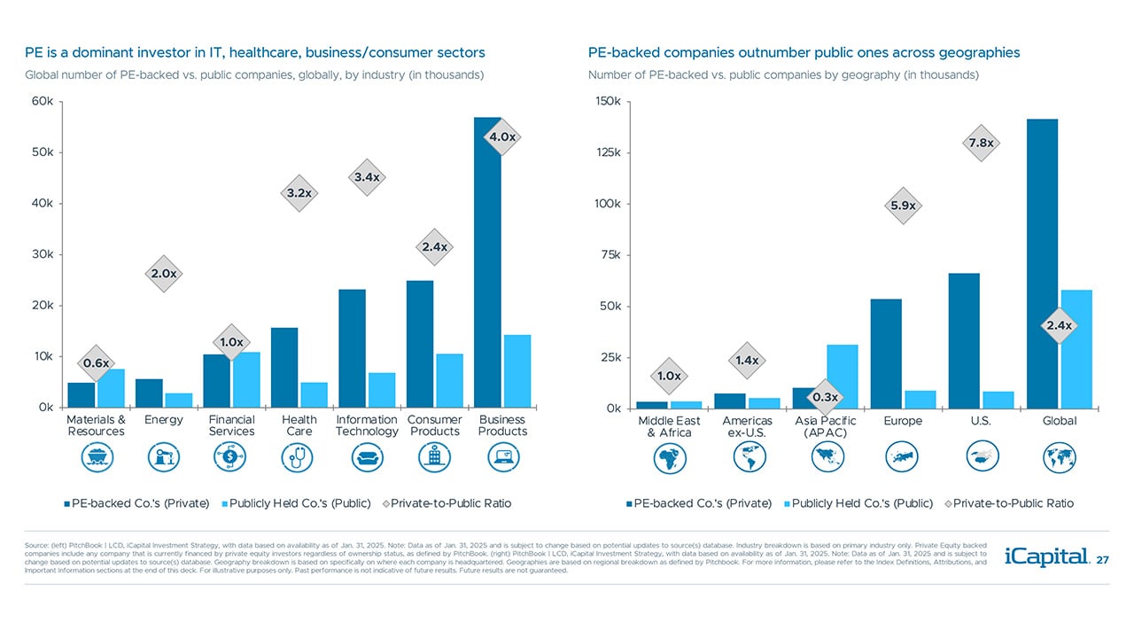 iCapital-Alternatives-Decoded-Q1-2025-FOF-Final-27