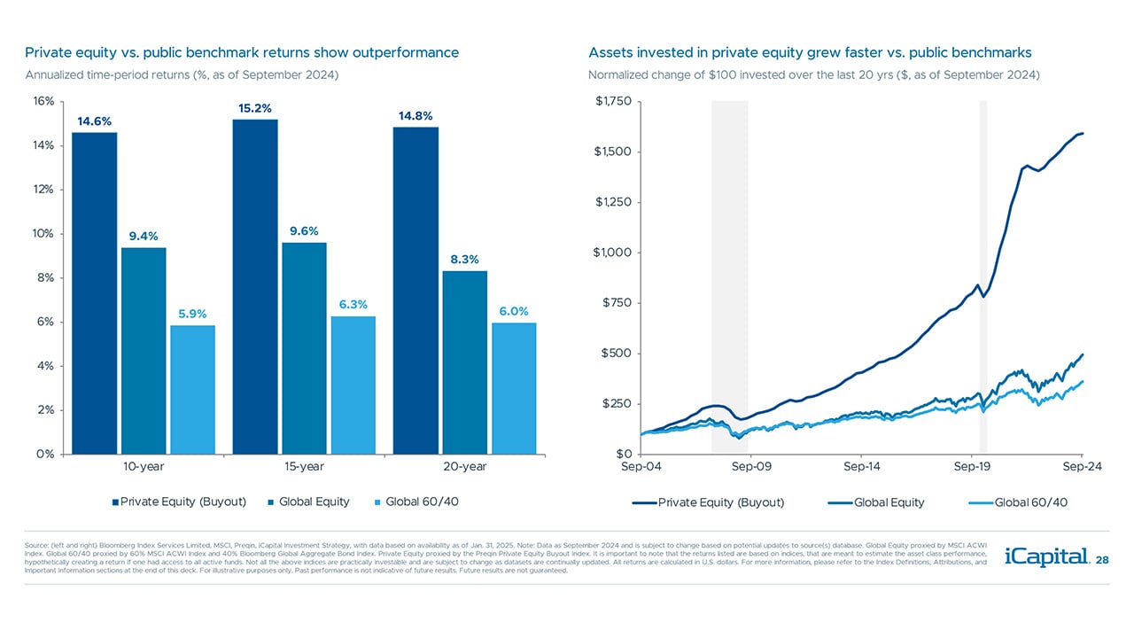 iCapital-Alternatives-Decoded-Q1-2025-FOF-Final-28