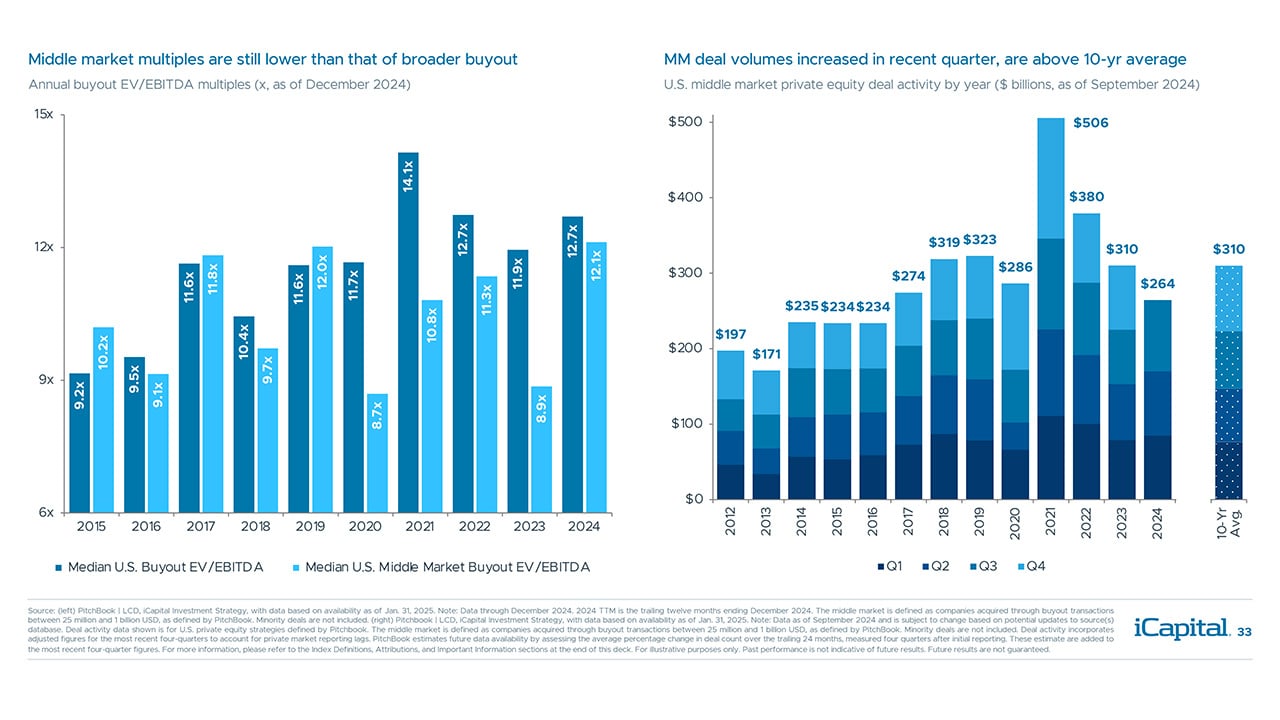 iCapital-Alternatives-Decoded-Q1-2025-FOF-Final-33